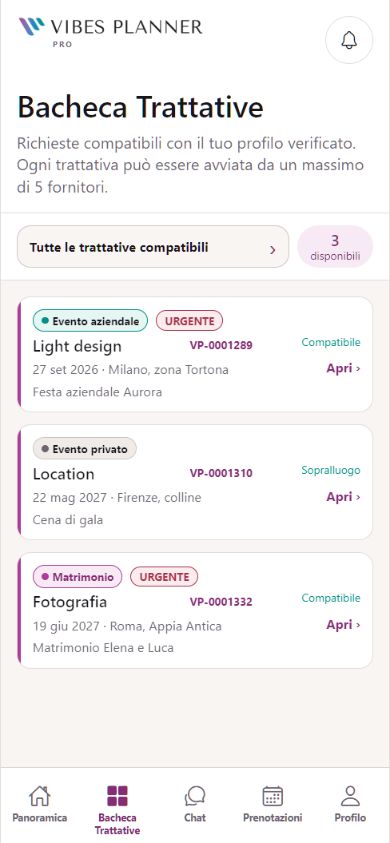 Esempio guidato della Bacheca Trattative con Panoramica, Bacheca, Chat, Prenotazioni e Profilo
